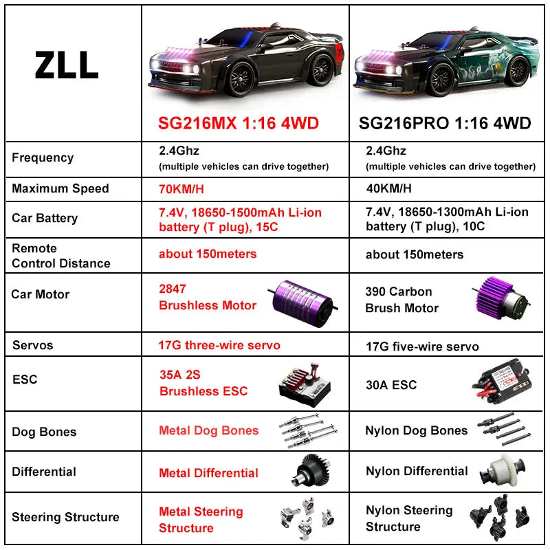 High Speed Remote Control Vehicles Brushless 4WD RC Sports Car