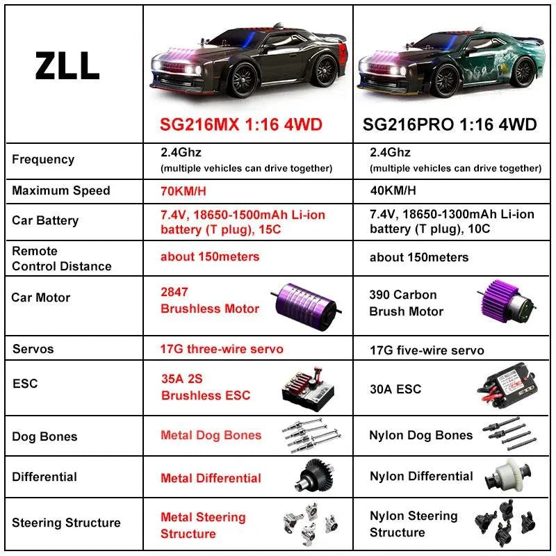 High Speed Remote Control Vehicles Brushless 4WD RC Sports Car