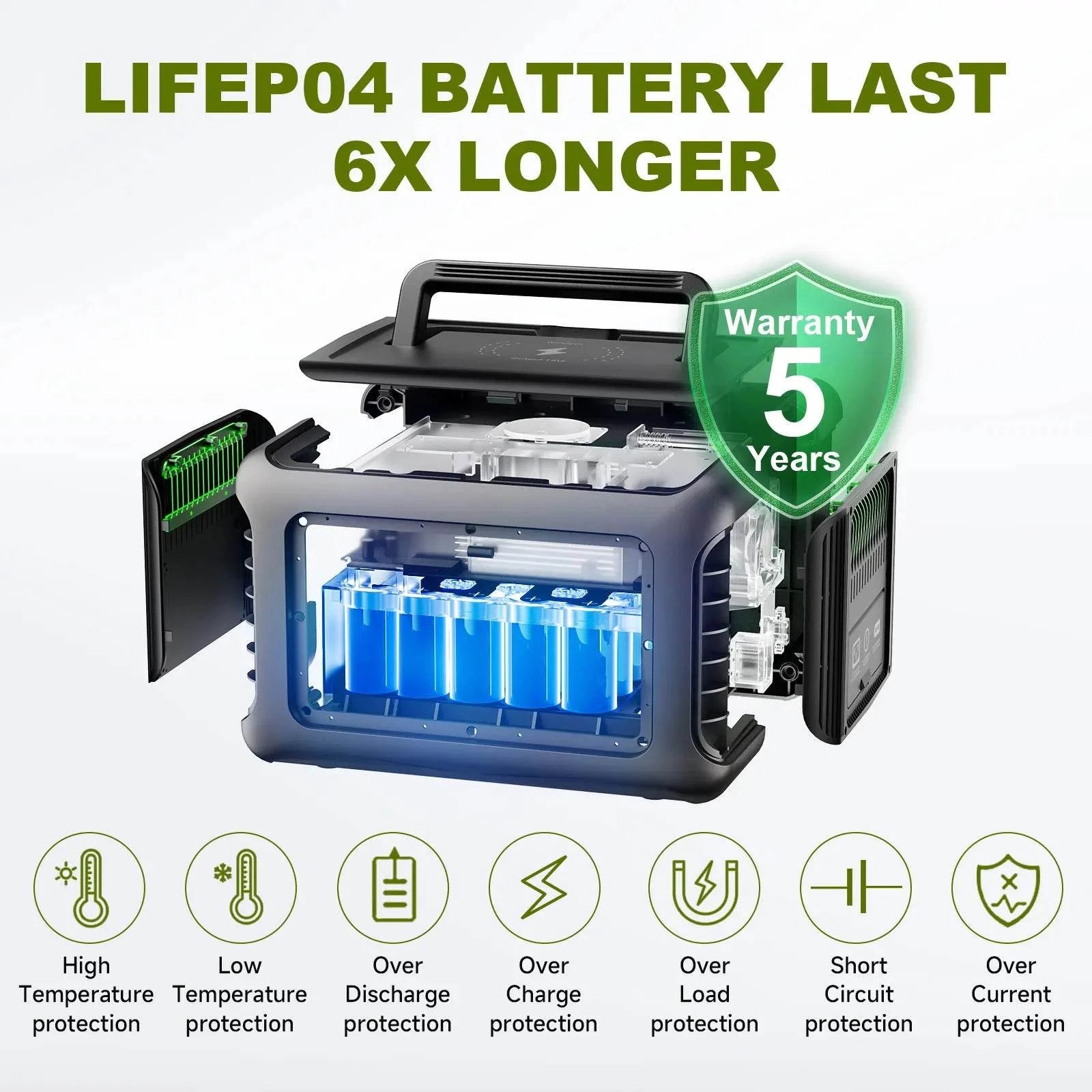 Portable Power Station299Wh LiFeP04 Battery with AC Outlet for Outdoor