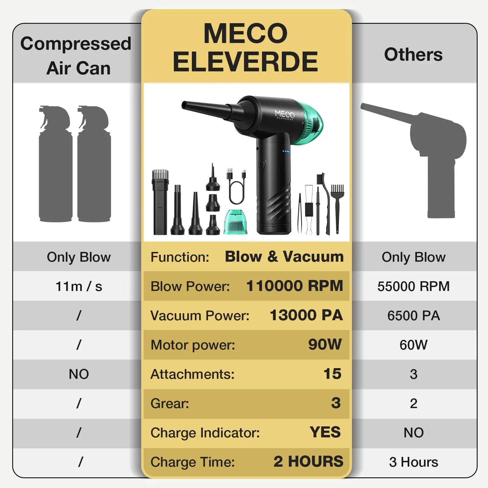 Compressed Air Duster and Vacuum 2 in 1 Electric Air Blower